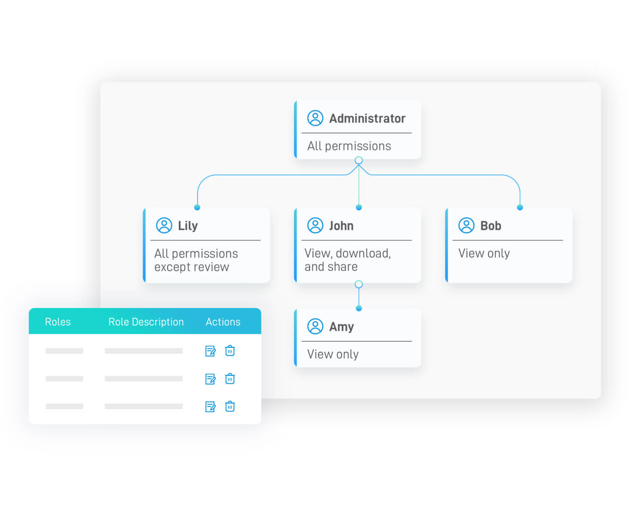 Enterprise-Level Content Permission Management