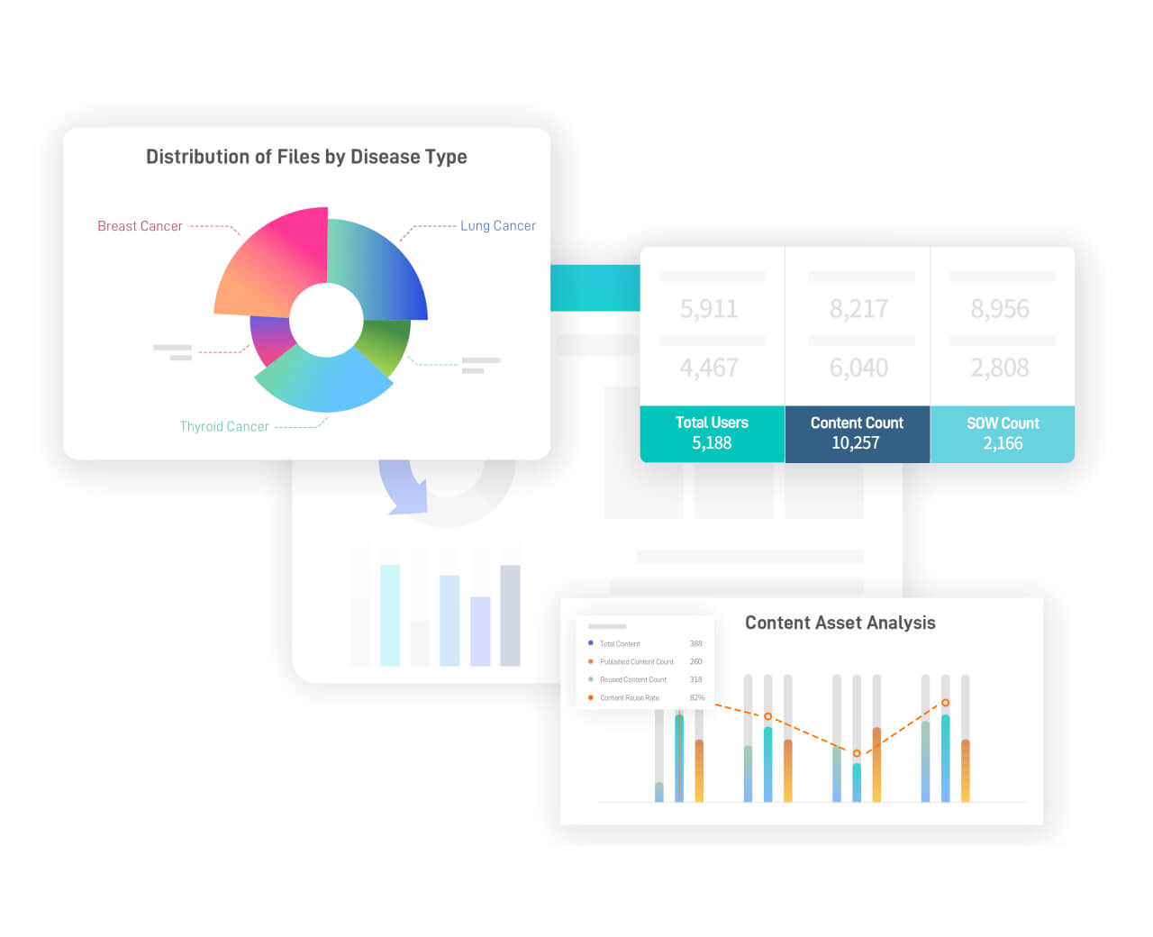 Enterprise Content Data Analytics