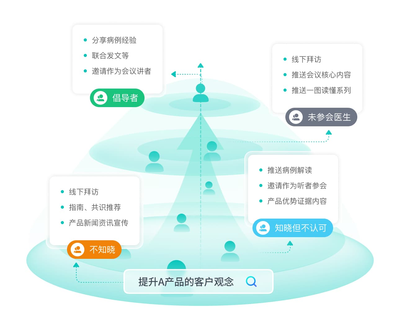 智能化策略生成