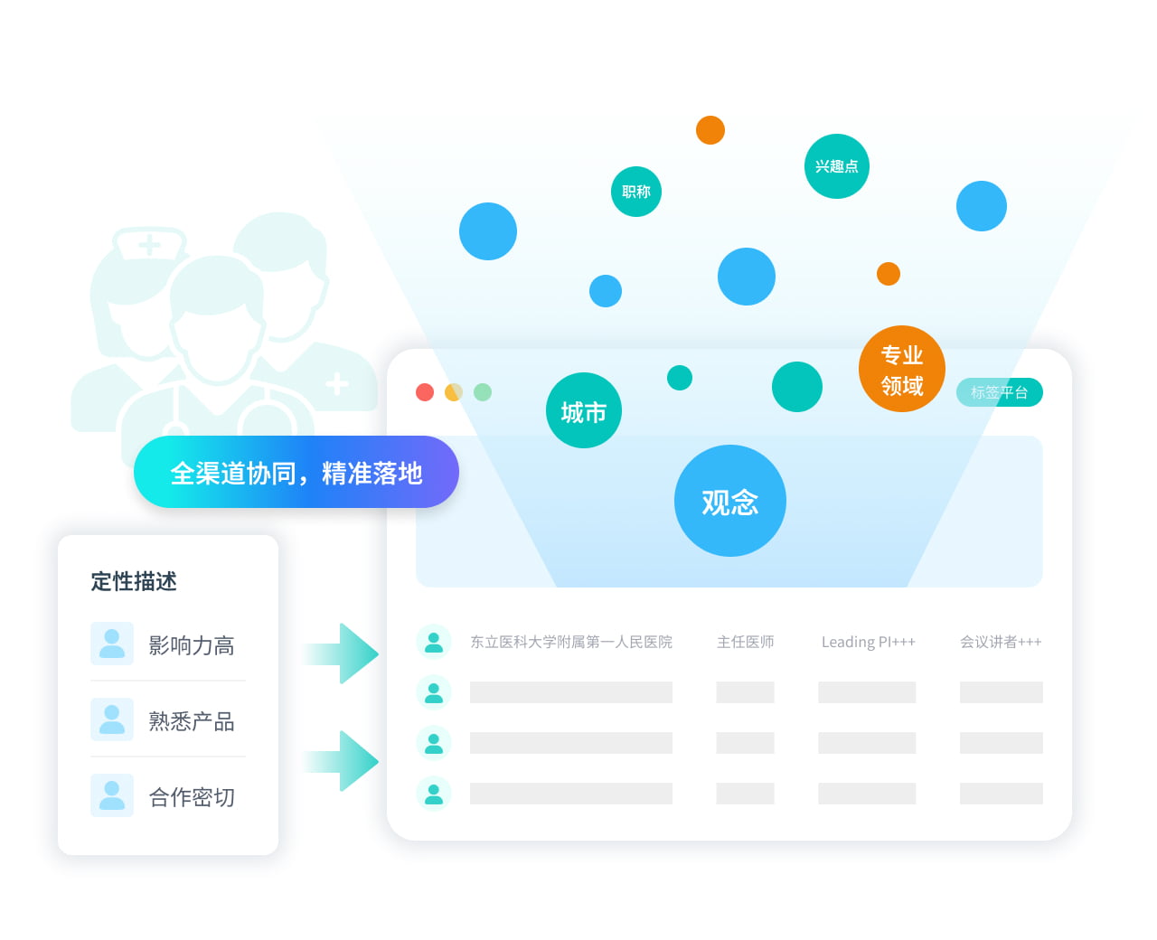 近10万+医生特征值