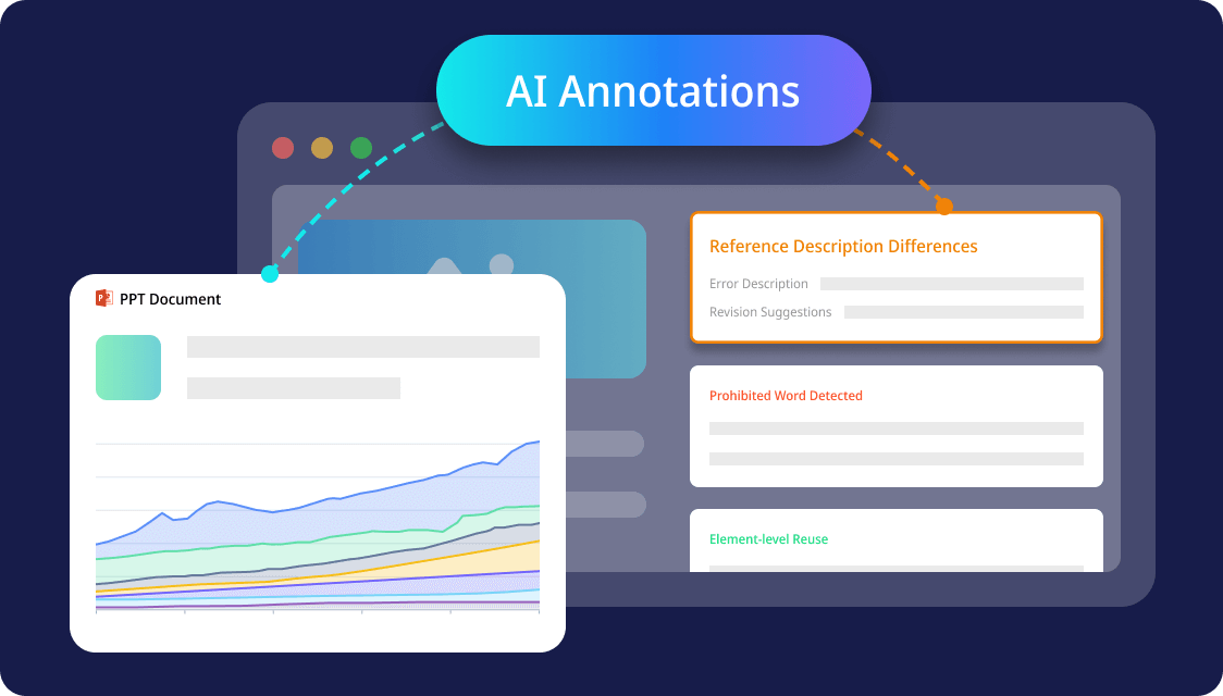 100% Source Tracing for Review Evidence